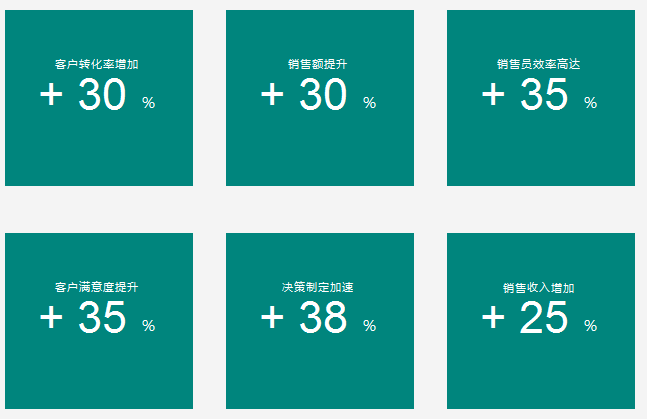 CRM提升銷售業(yè)績(jī)的5種方式