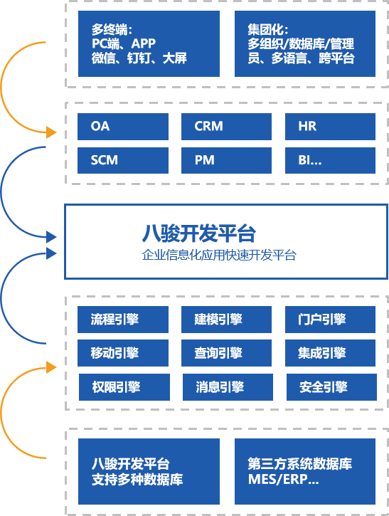 CRM自定義