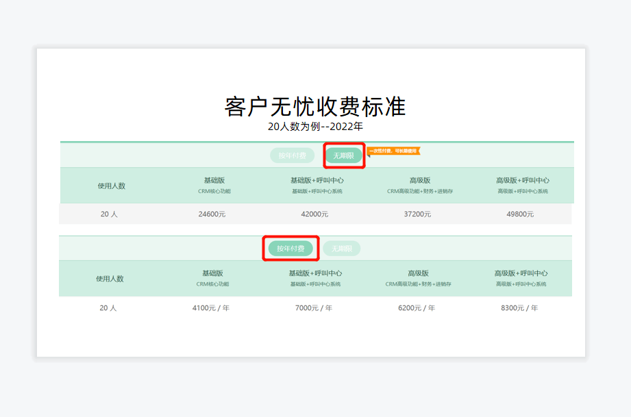 客戶無憂價(jià)格怎么樣？