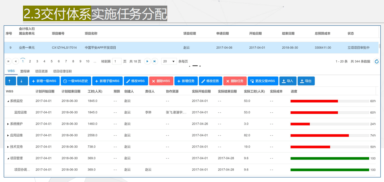 交付體系