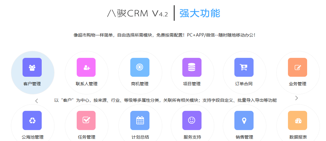 CRM是什么意思