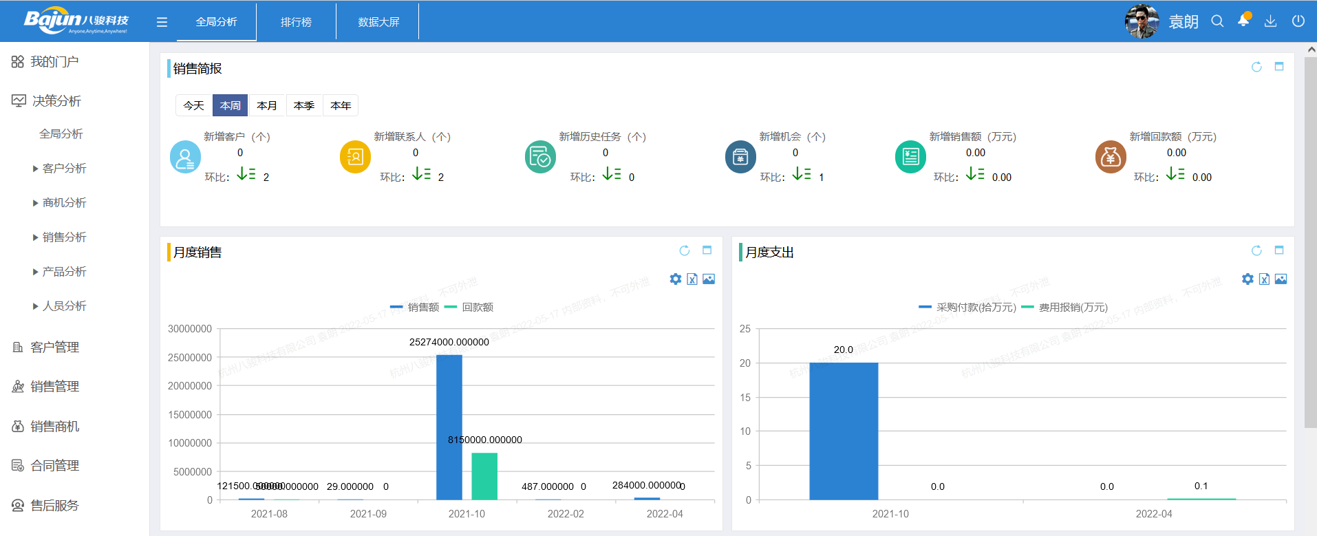 銷售數(shù)據(jù)分析