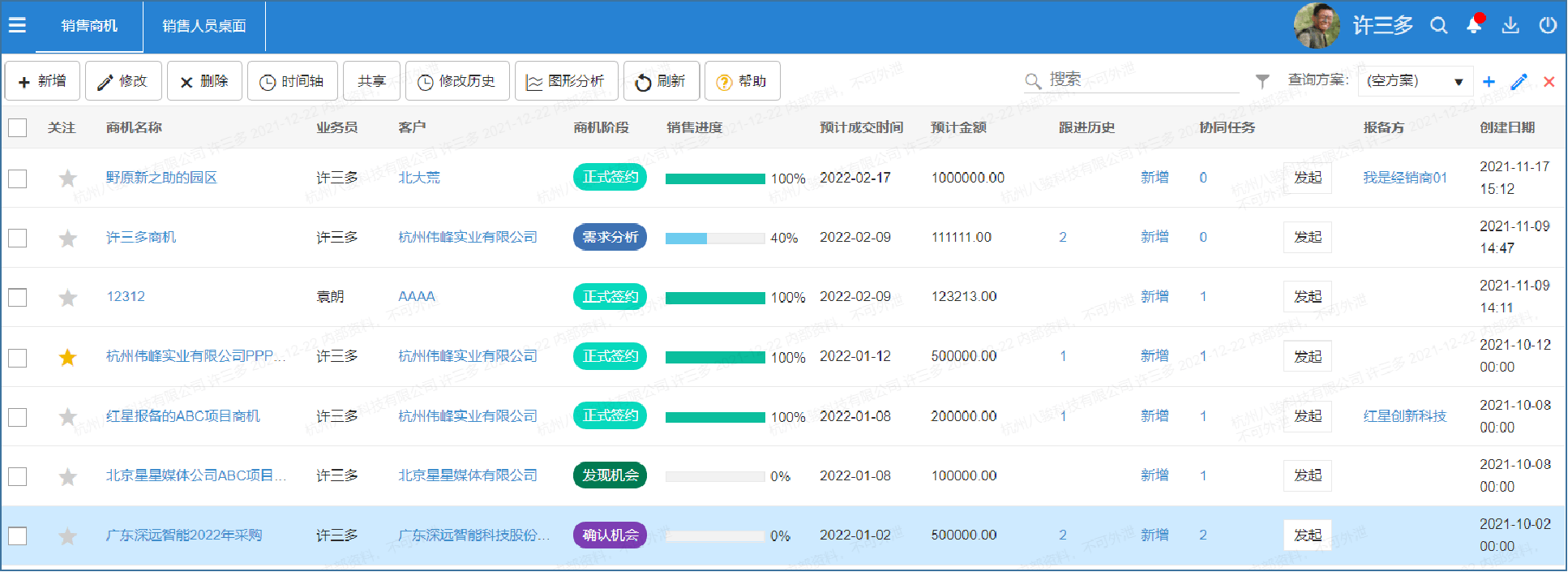 銷售商機(jī)及客戶拜訪管理功能介紹