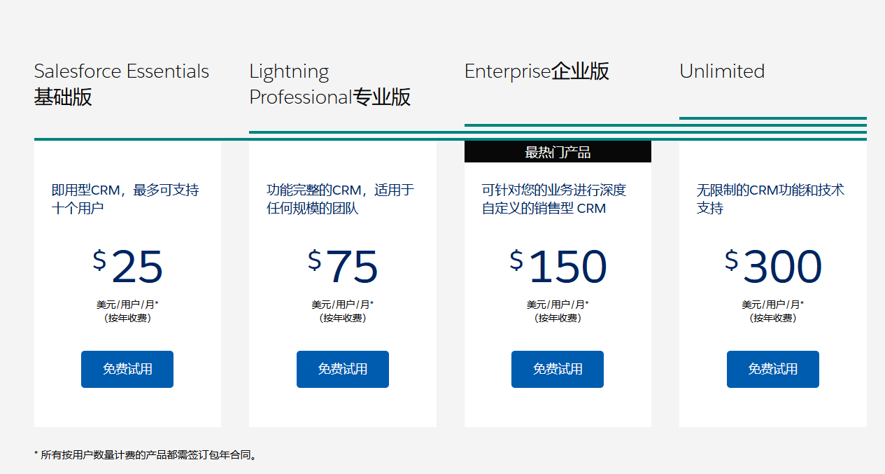 salesforce產(chǎn)品定價(jià)