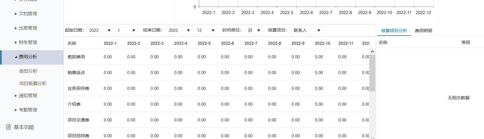 銷售費用分析