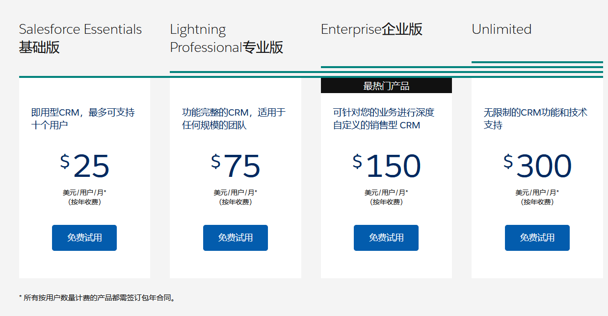 salesforce報價