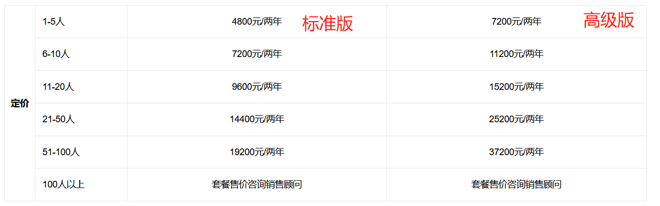 銷幫幫CRM一年多少錢？