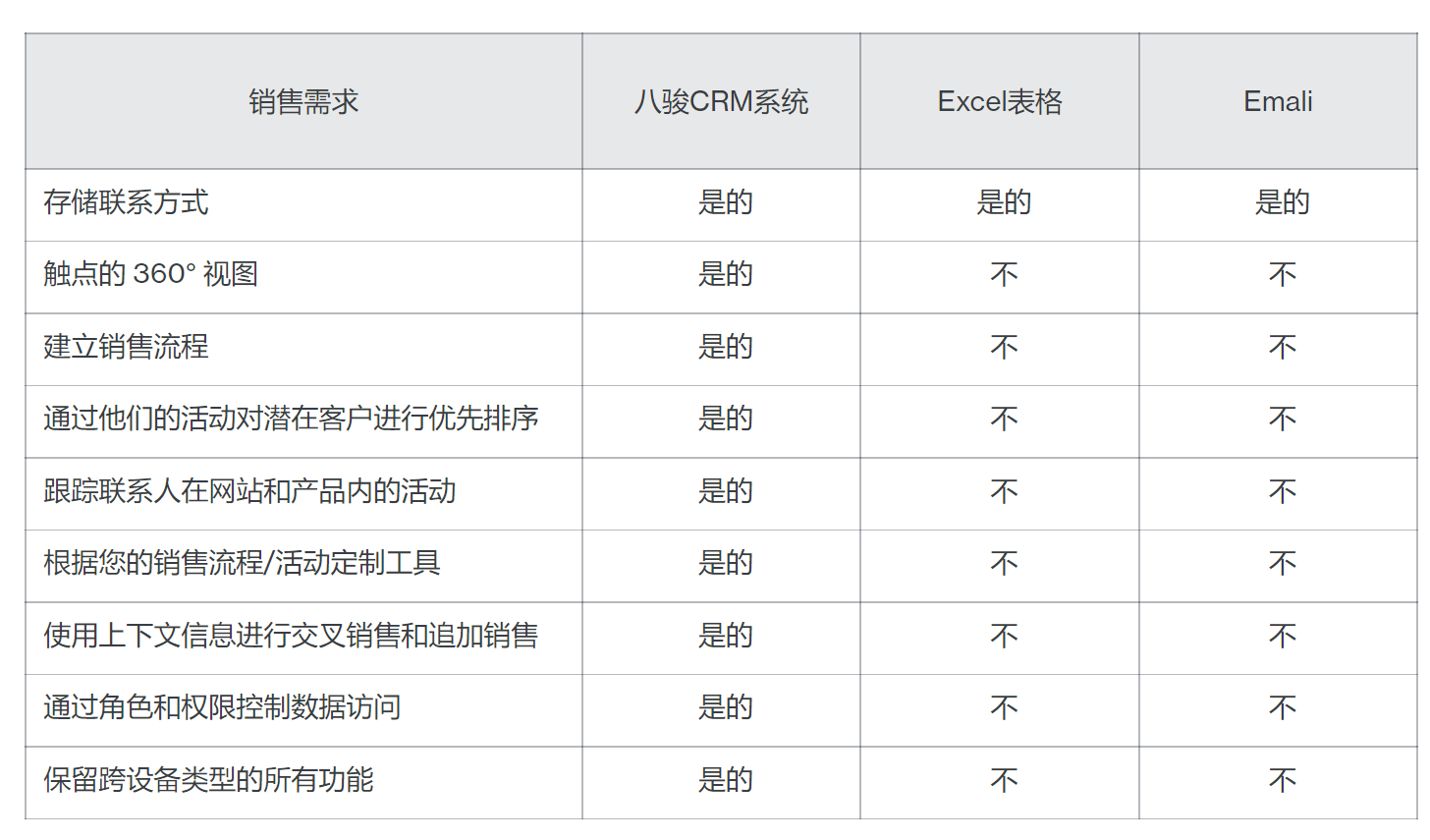 Excel表格與CRM的區(qū)別