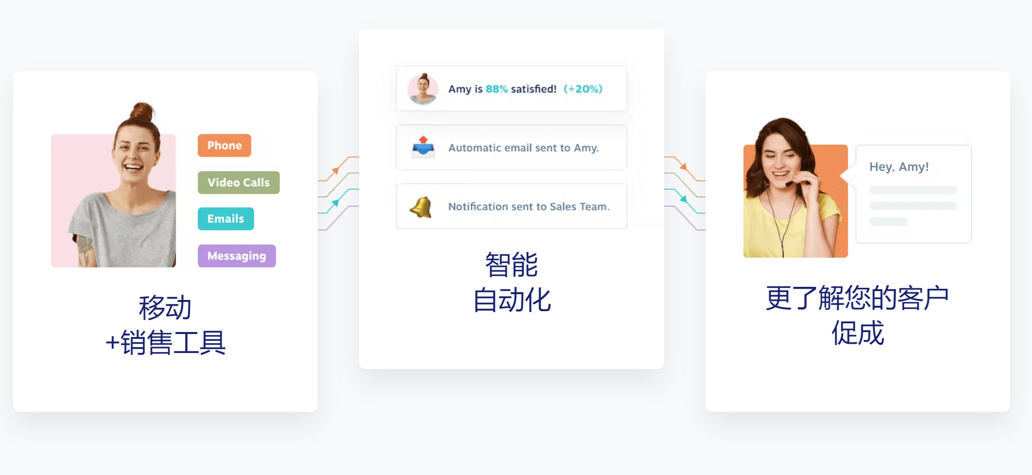 銷售客戶管理系統(tǒng)CRM