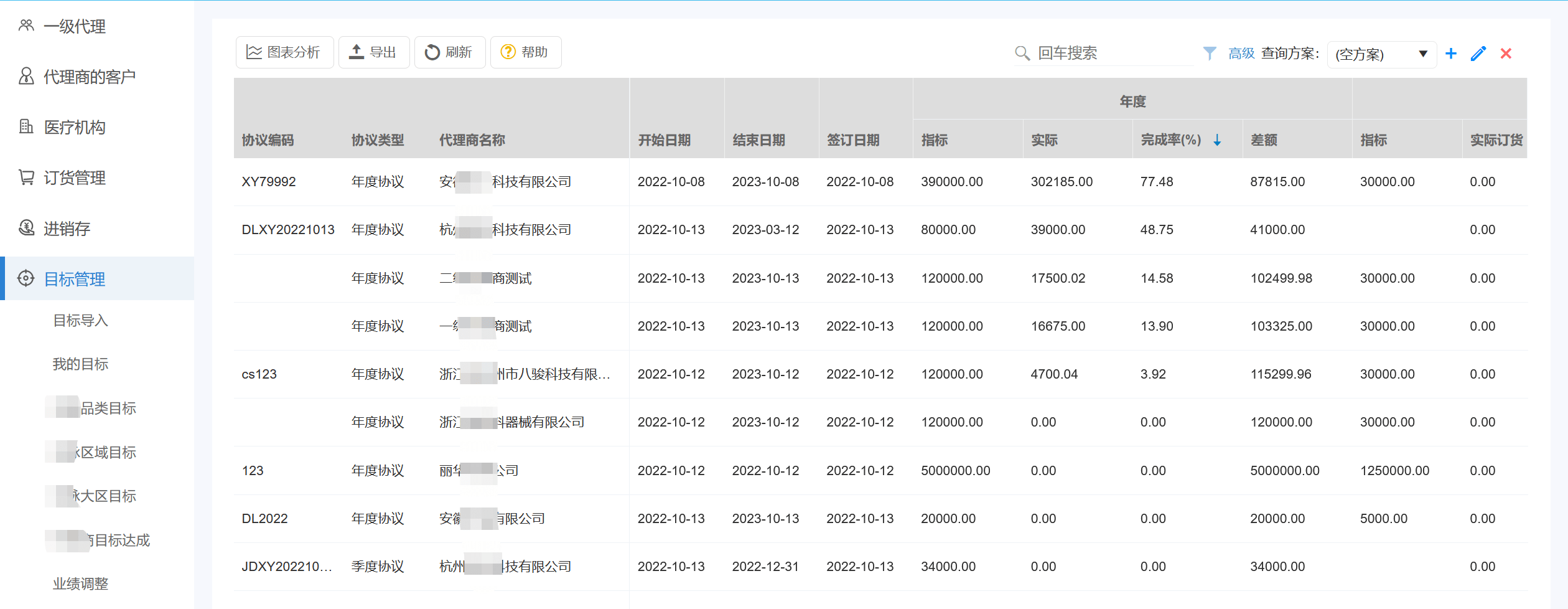 業(yè)績(jī)目標(biāo)完成情況