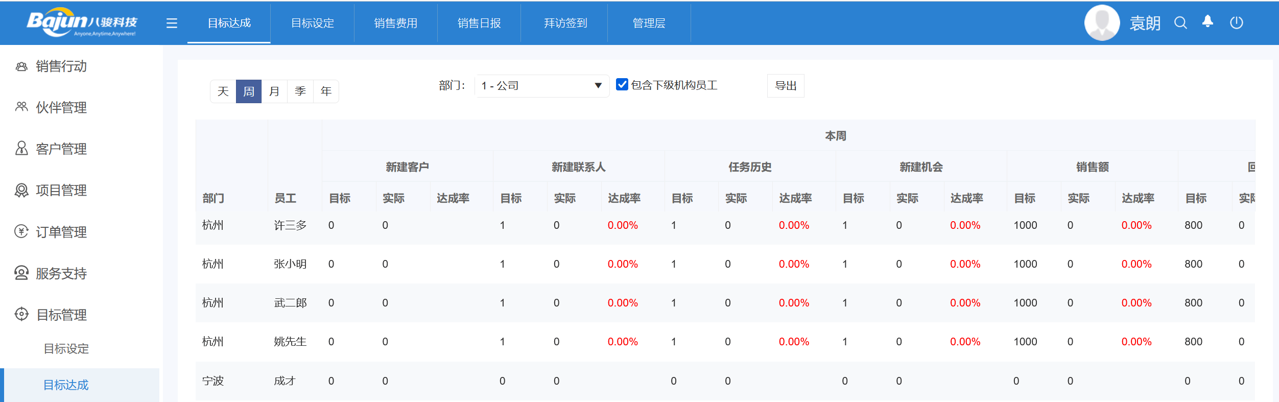 銷售目標(biāo)管理