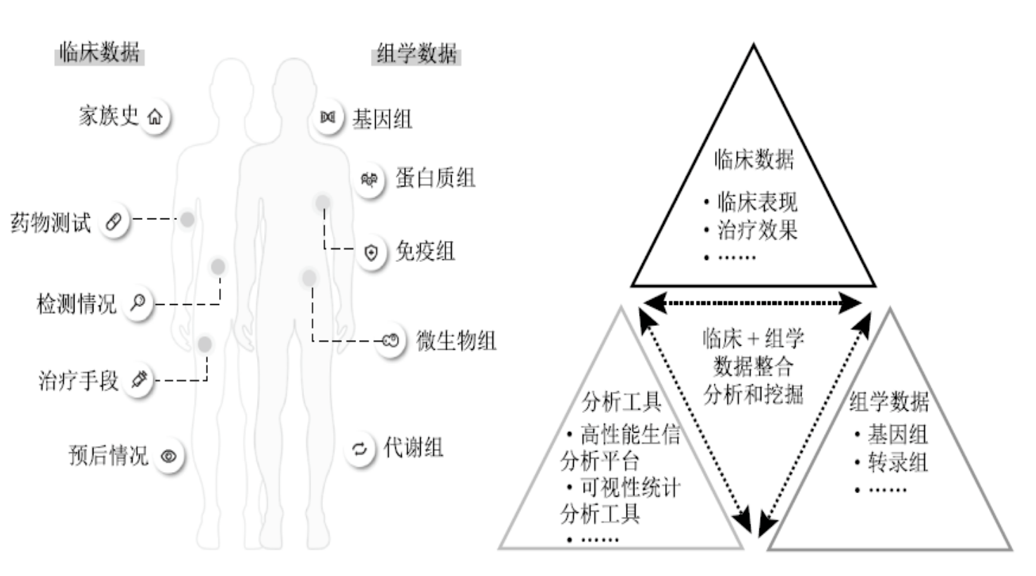 精準(zhǔn)醫(yī)療