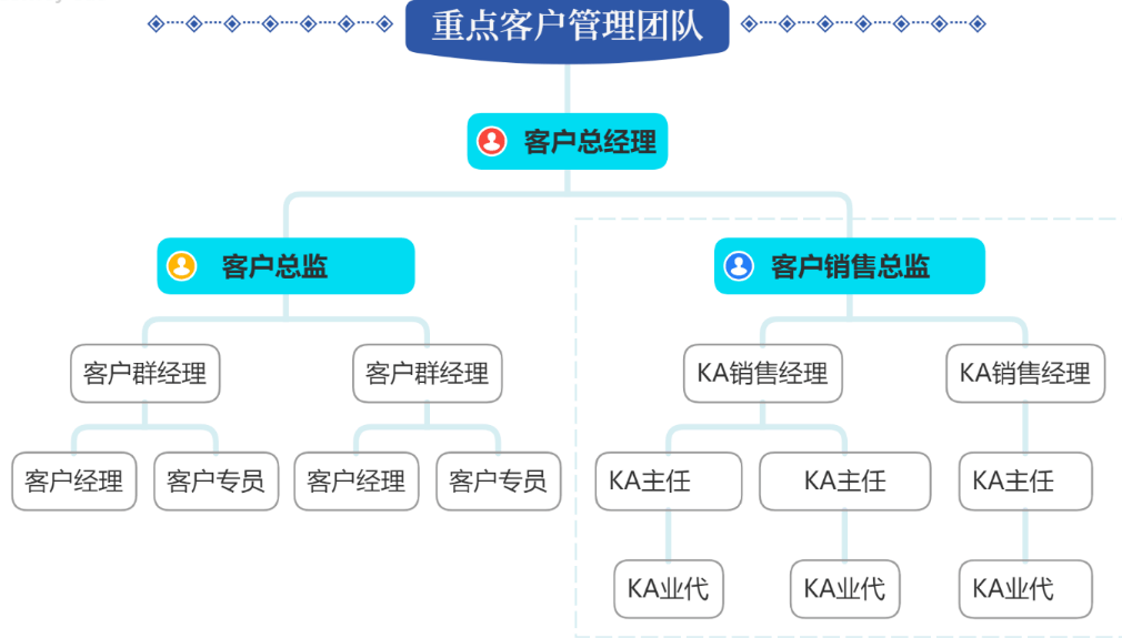 ka客戶是什么意思？