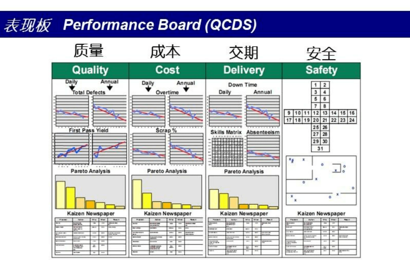 軟件采購評估