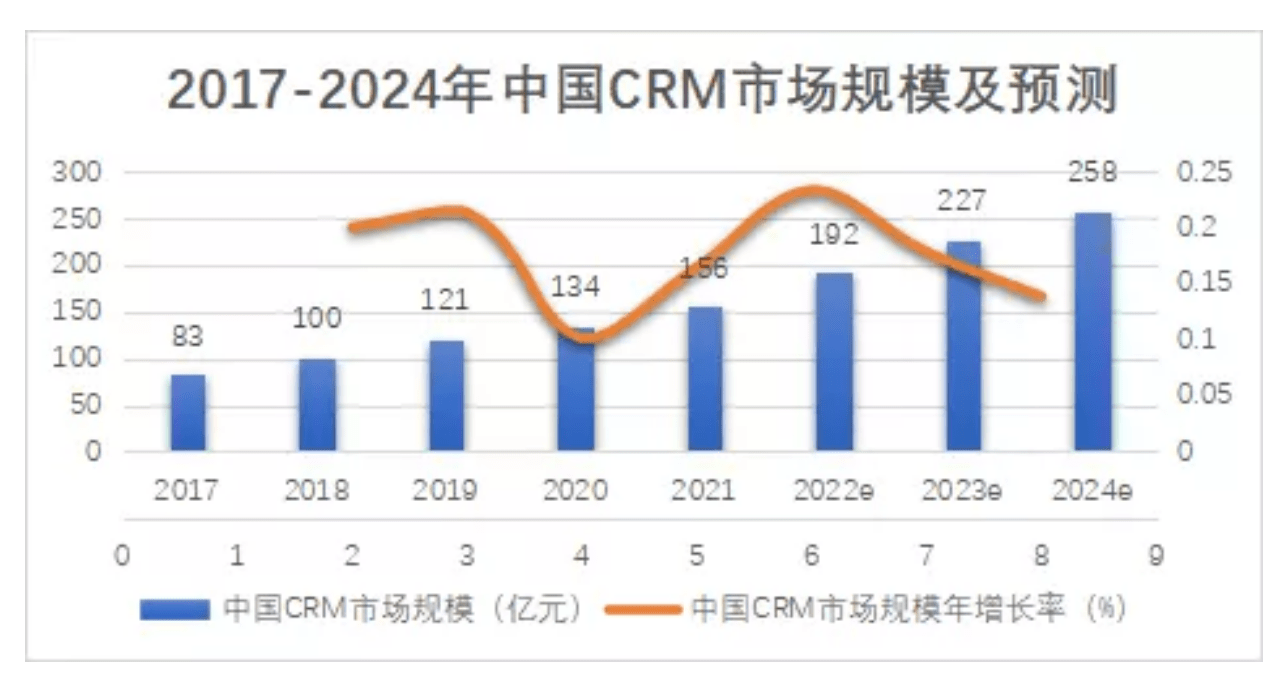 中國(guó)使用CRM的公司