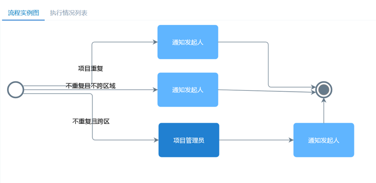 項(xiàng)目報(bào)備制度