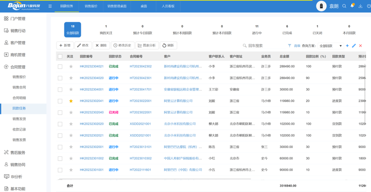 銷(xiāo)售回款管理方案