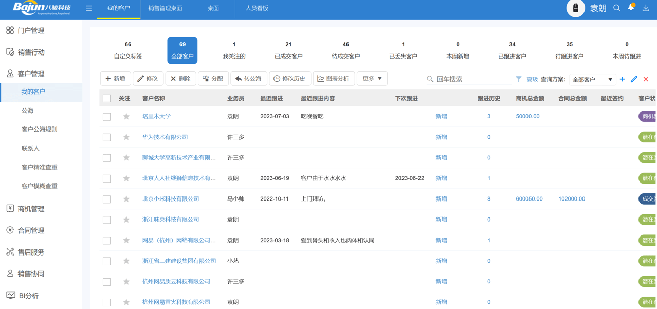 CRM的定義和基本原理