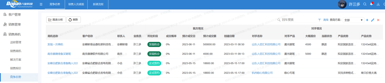 競(jìng)爭(zhēng)對(duì)手分析