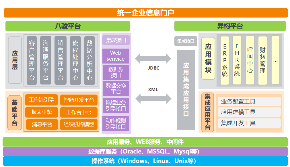 CRM系統(tǒng)常見的系統(tǒng)框架