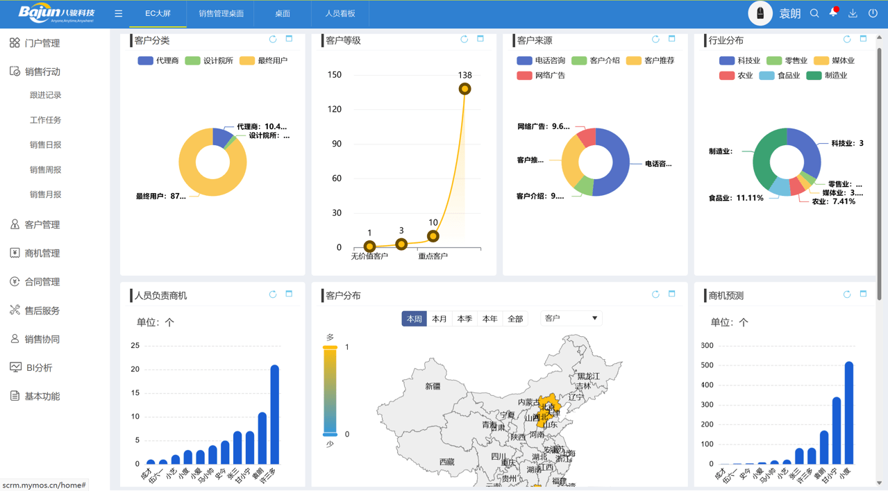 企業(yè)CRM軟件是什么