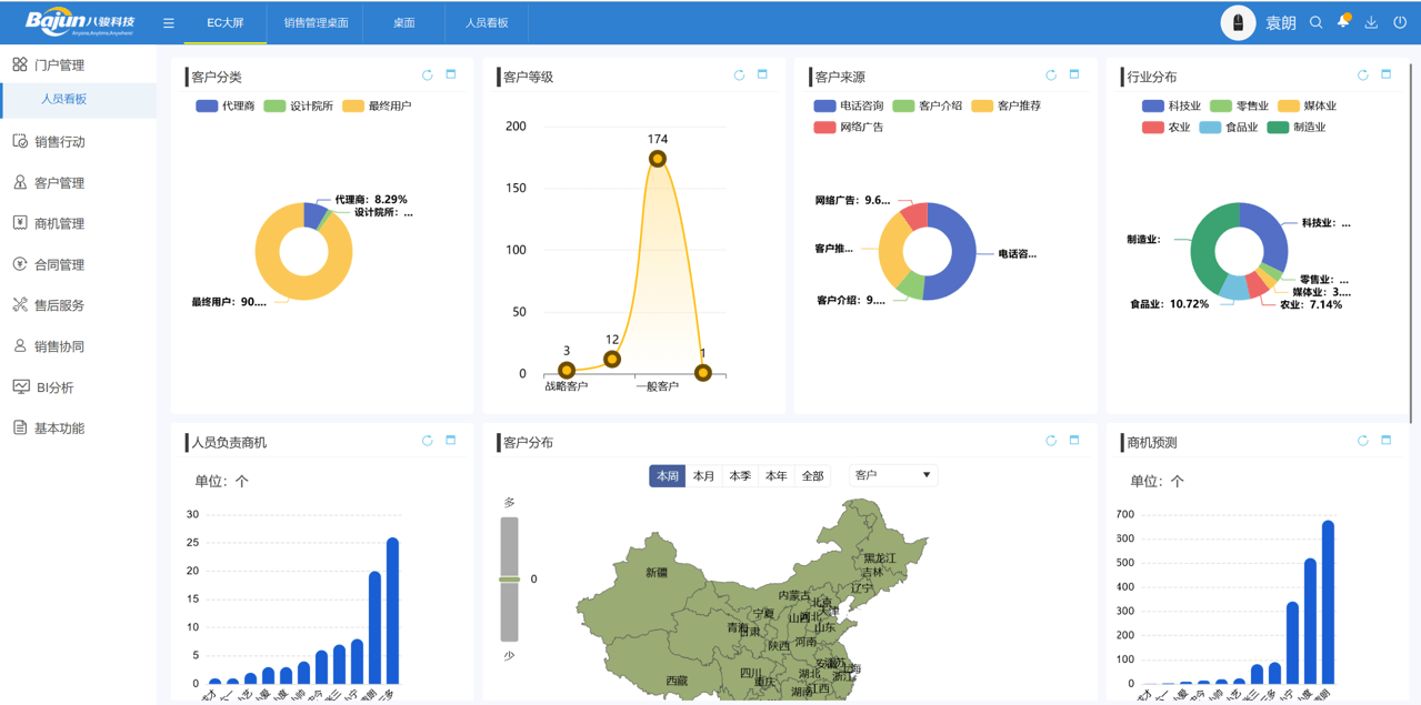 客戶細(xì)分是什么，如何做客戶細(xì)分？