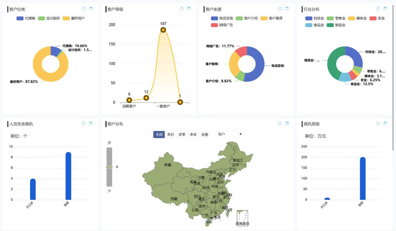 銷售找客戶的方法盤點(diǎn)