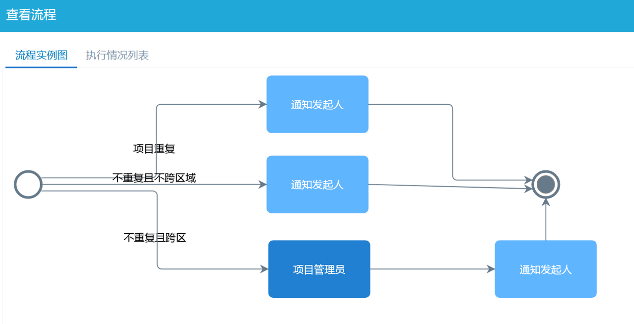 項(xiàng)目報(bào)備流程