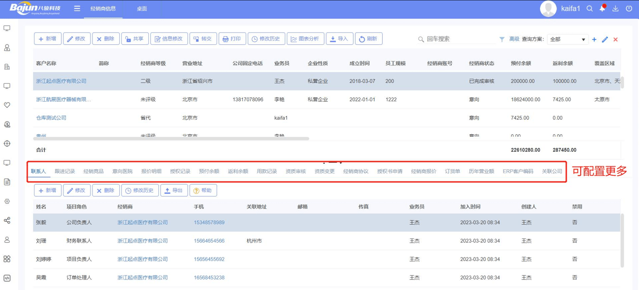 渠道商管理是什么，主要包括哪些內(nèi)容