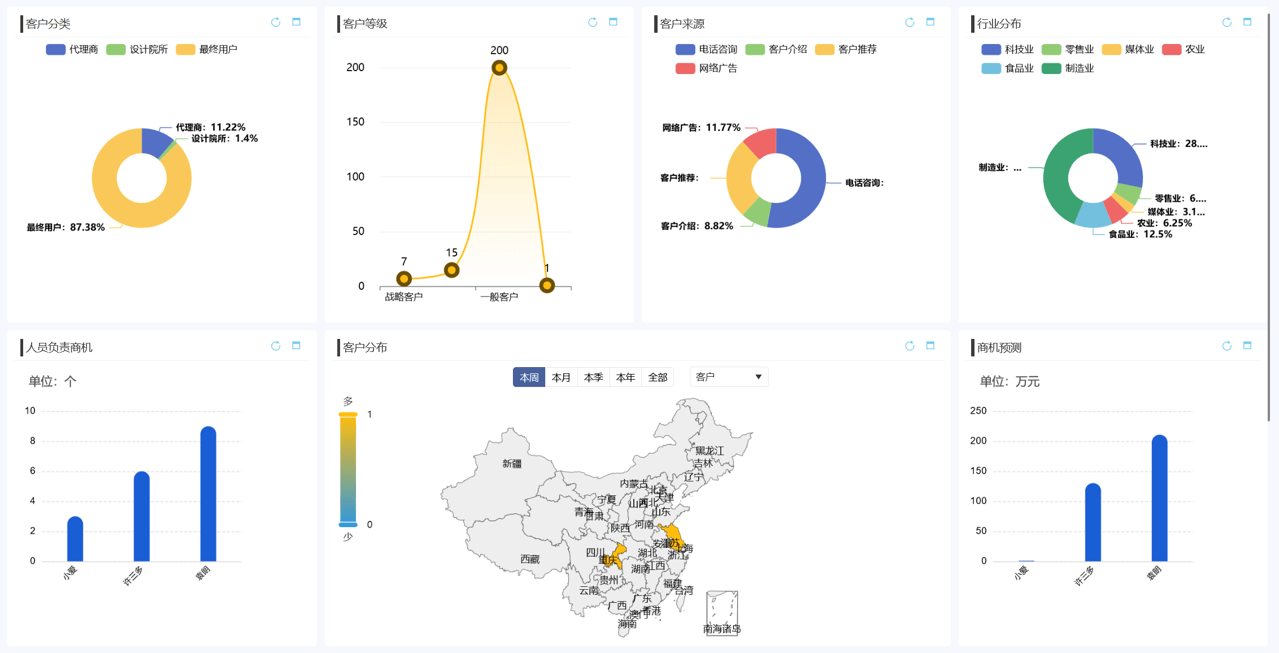 什么是數(shù)據(jù)可視化?CRM如何實(shí)現(xiàn)