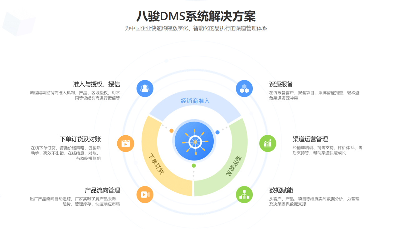 經(jīng)銷商管理系統(tǒng)