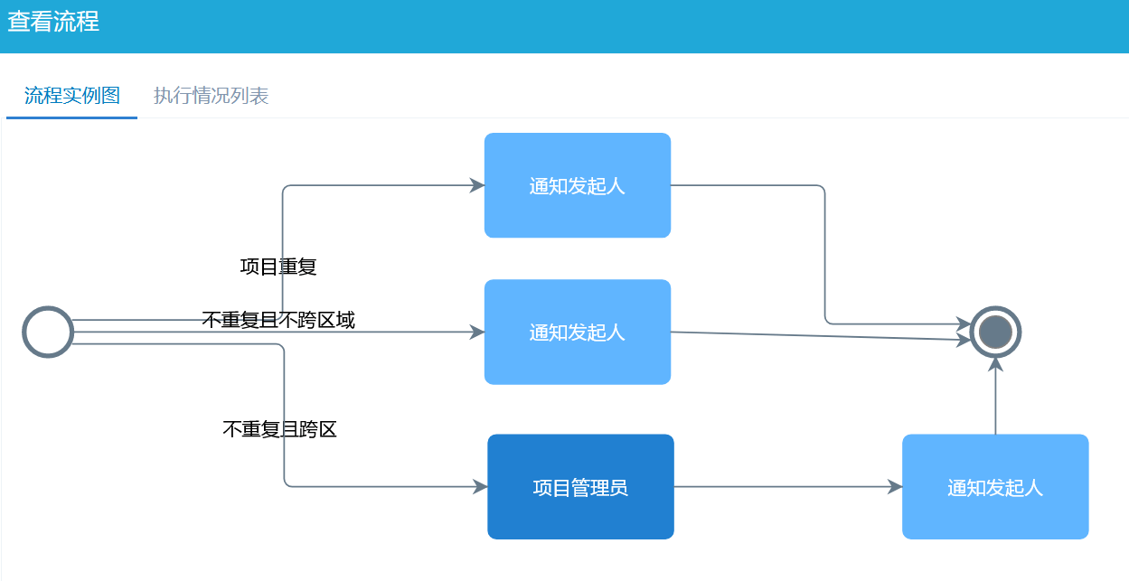 項(xiàng)目報(bào)備流程