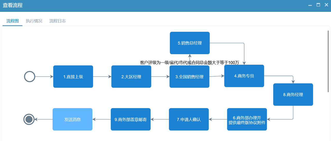 經(jīng)銷商準(zhǔn)入流程