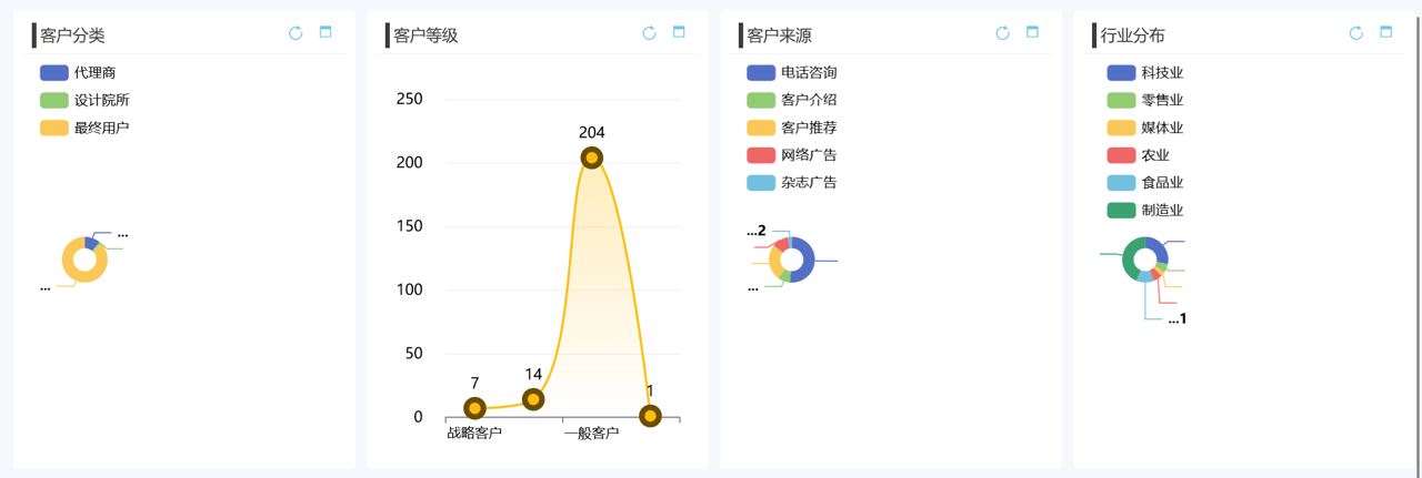 客戶信息分類