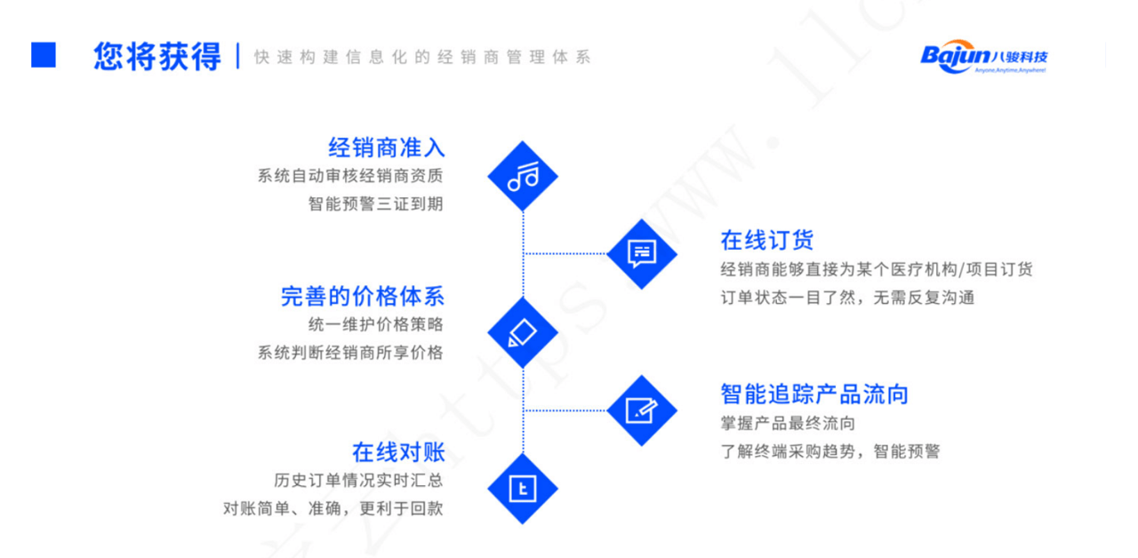 經(jīng)銷商管理平臺(tái)