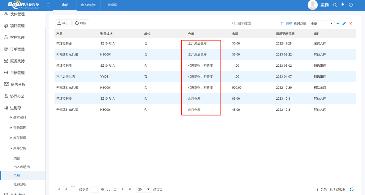 經(jīng)銷商庫存管理