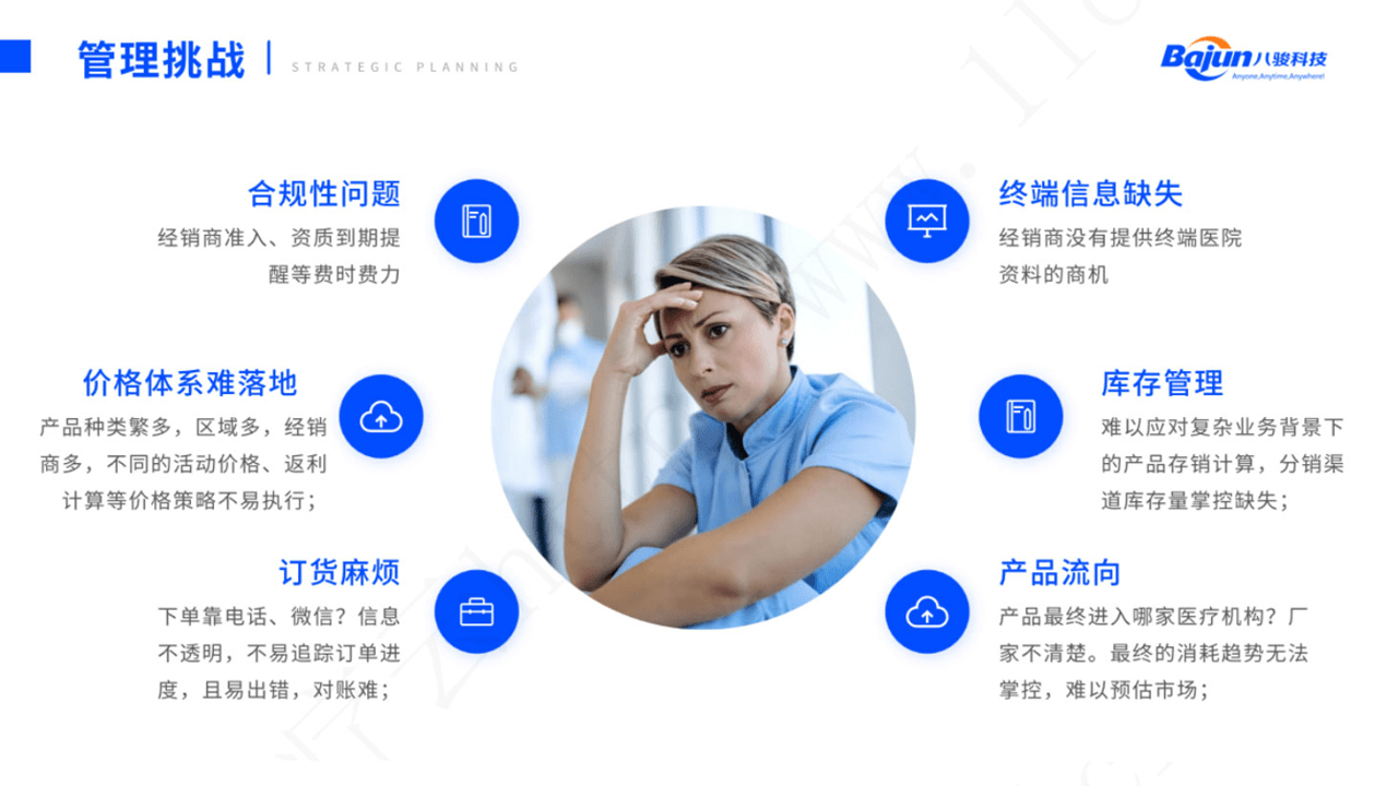 醫(yī)療器械企業(yè)管理挑戰(zhàn)