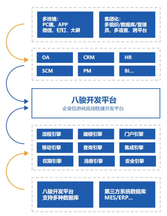 八駿定制開發(fā)平臺