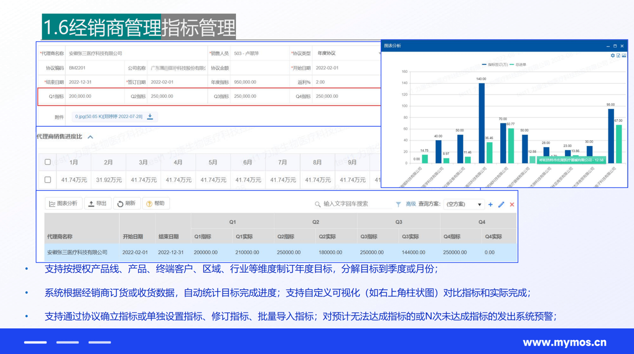 指標(biāo)管理