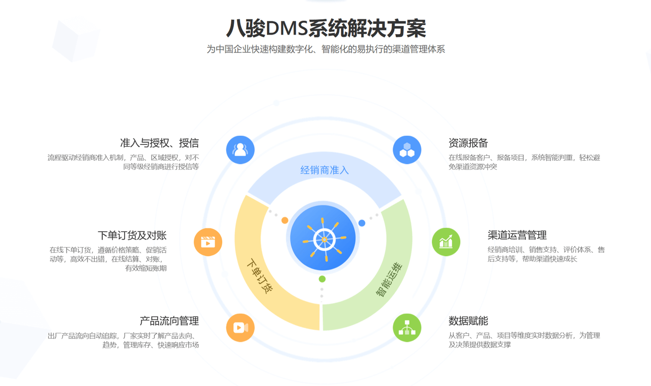 經(jīng)銷商管理系統(tǒng)