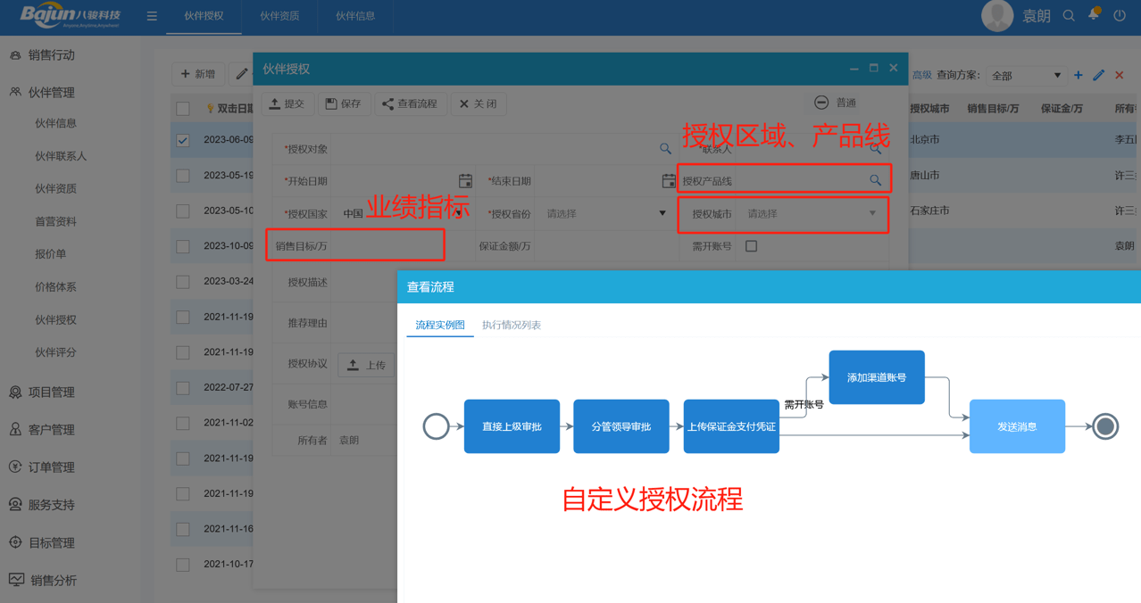 管理代理商，高效策略與八駿DMS系統(tǒng)的運(yùn)用