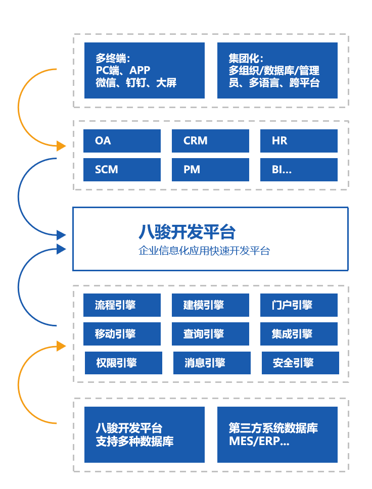 軟件開(kāi)發(fā)平臺(tái)