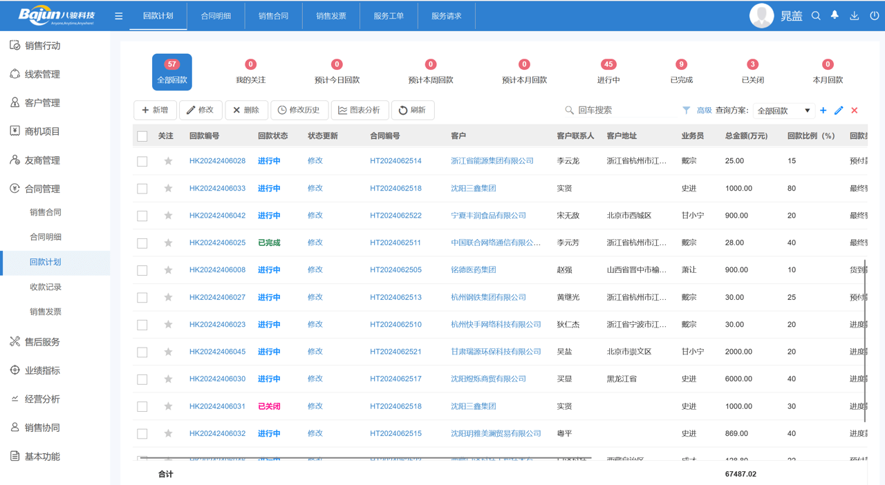 提升售前管理效率，八駿CRM系統(tǒng)是您的首選推薦