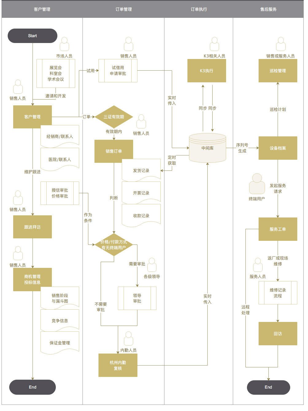 八駿醫(yī)療云