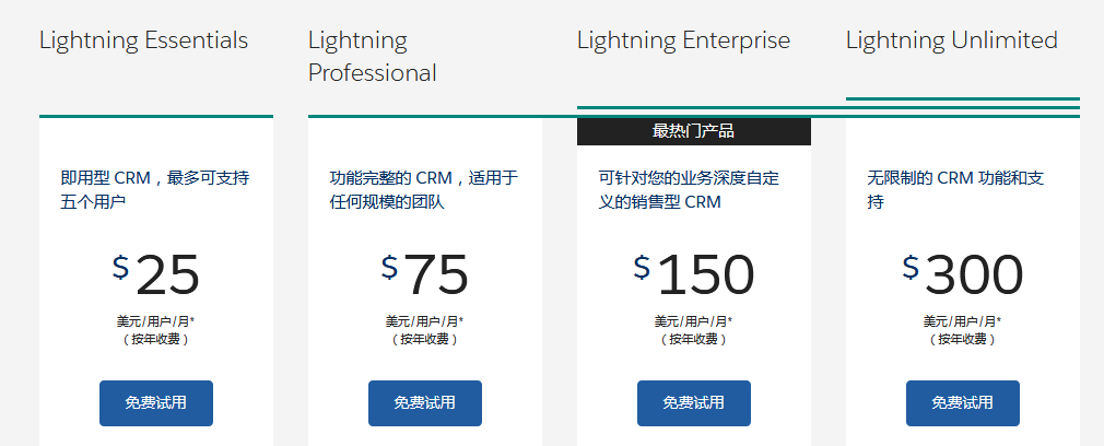 salesforcer(ji),crmr(ji)