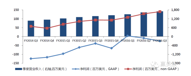 salesforce,(xing)ĿNCRM,B2B˾CRM,CRM_l(f),CRM_l(f)