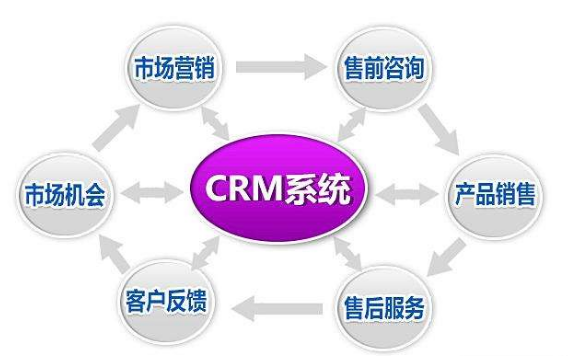 CRMϵy(tng),crm,crm