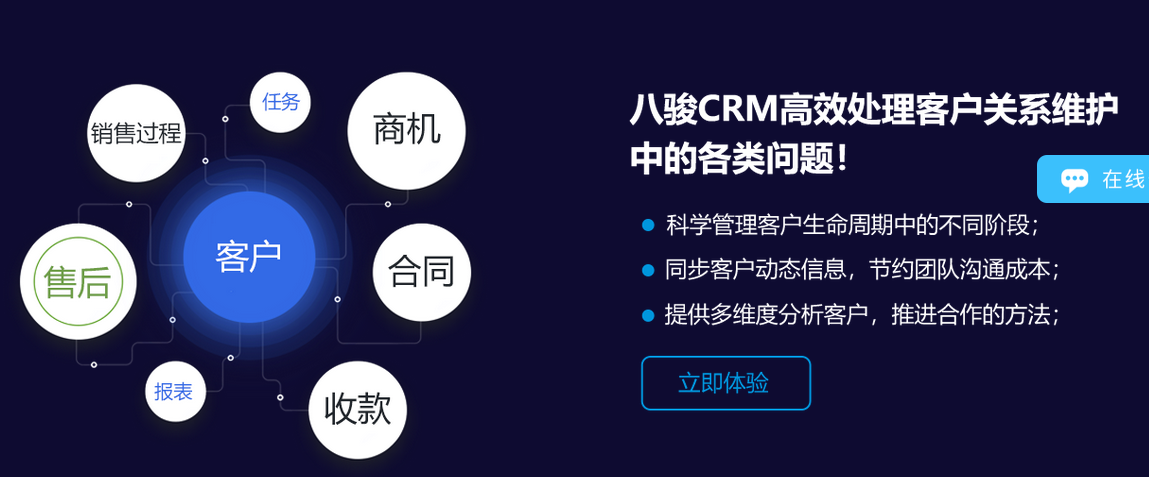 CRM